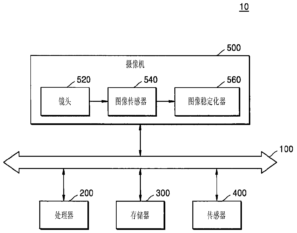 Electronic device, camera and image stabilization method