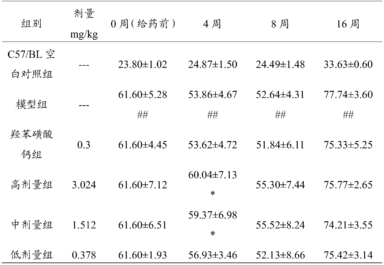 Application of traditional Chinese medicine composition in preparation of medicine for preventing and treating diabetic retinopathy