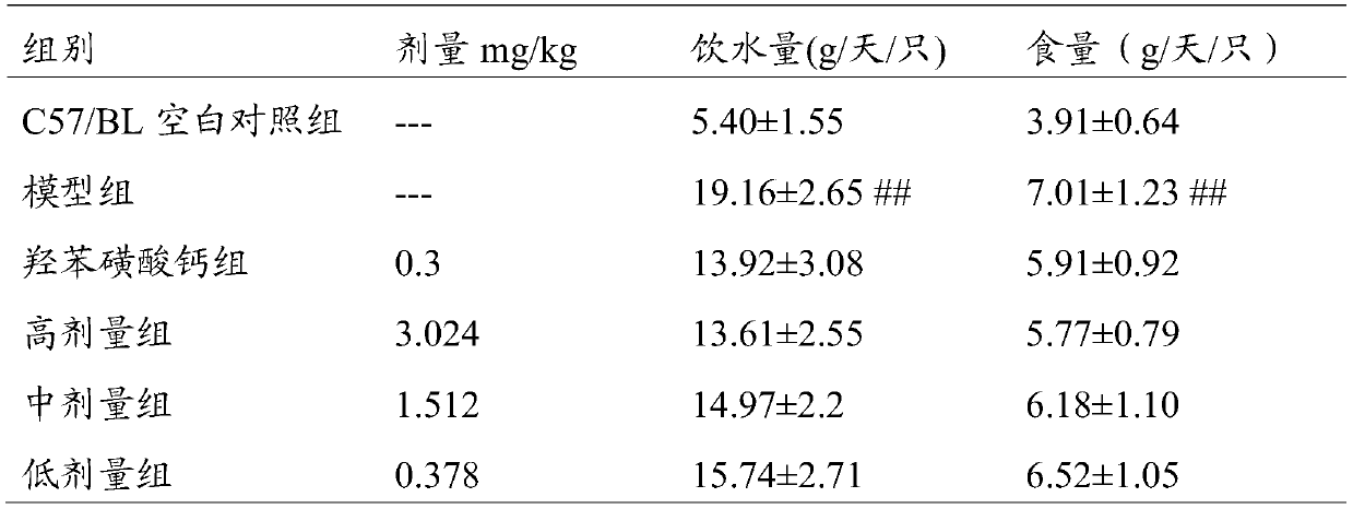 Application of traditional Chinese medicine composition in preparation of medicine for preventing and treating diabetic retinopathy