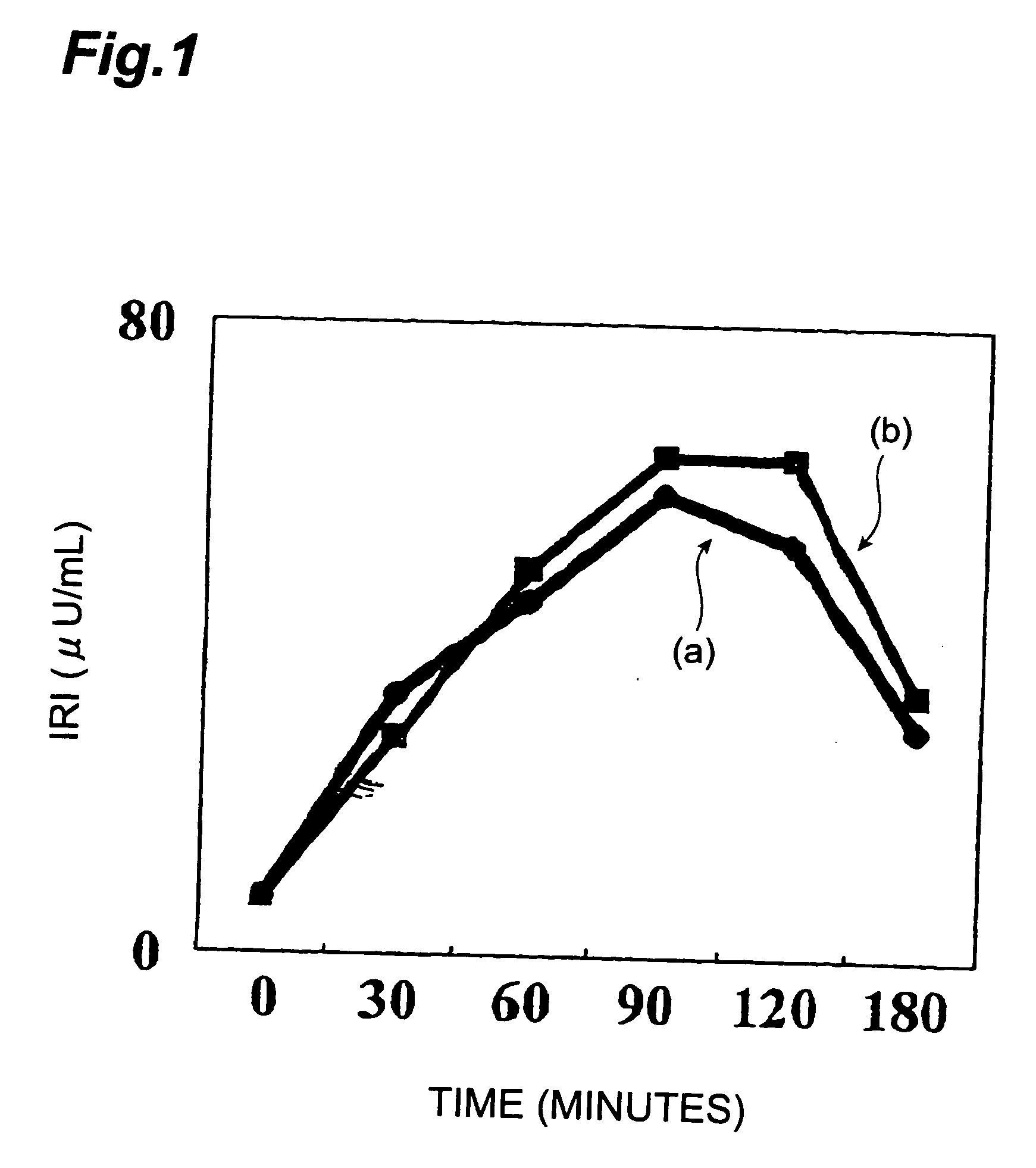 Insulin secretion potentiator