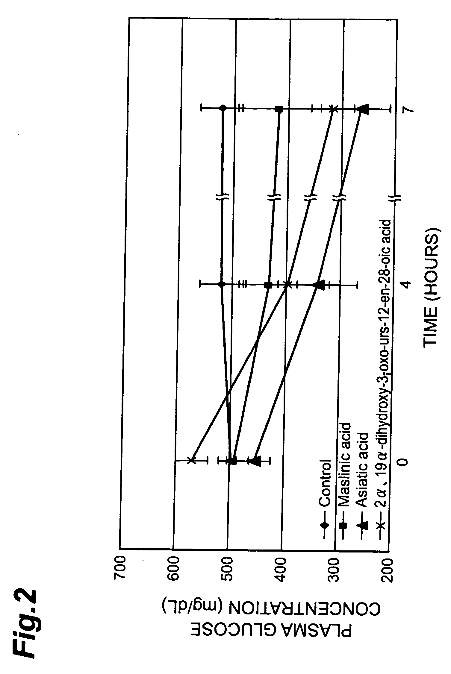 Insulin secretion potentiator