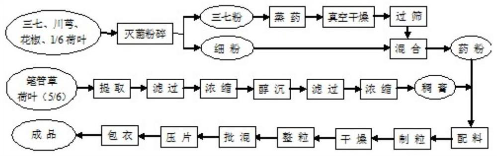 A preparation method for an intermediate for improving the efficacy of a lipid-lowering traditional Chinese medicine composition containing Panax notoginseng