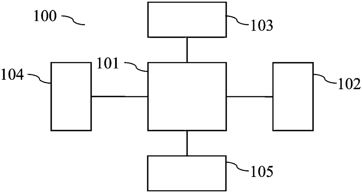 Method and Control Unit for Controlling an Air Conditioning equipment