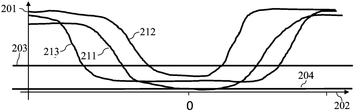 Method and Control Unit for Controlling an Air Conditioning equipment