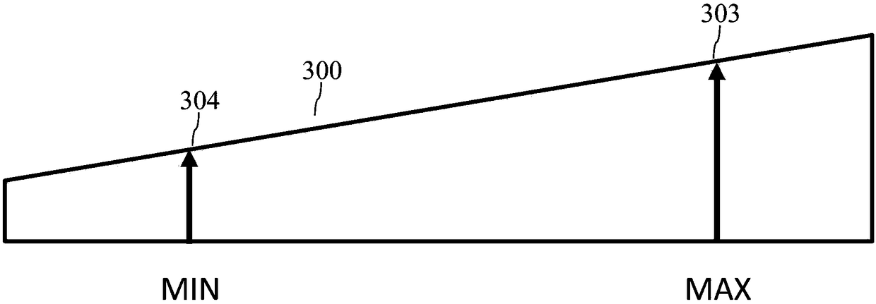 Method and Control Unit for Controlling an Air Conditioning equipment