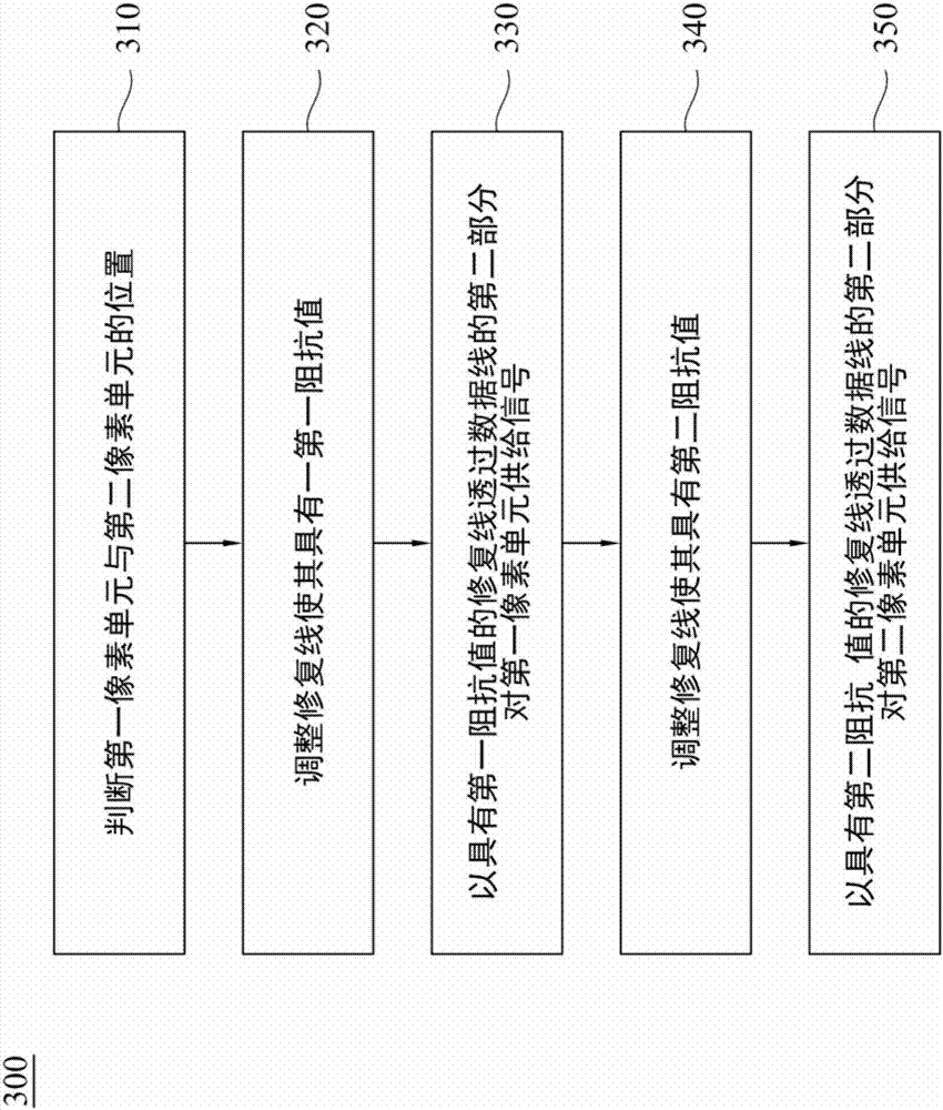 Active element array substrate and display panel operation method