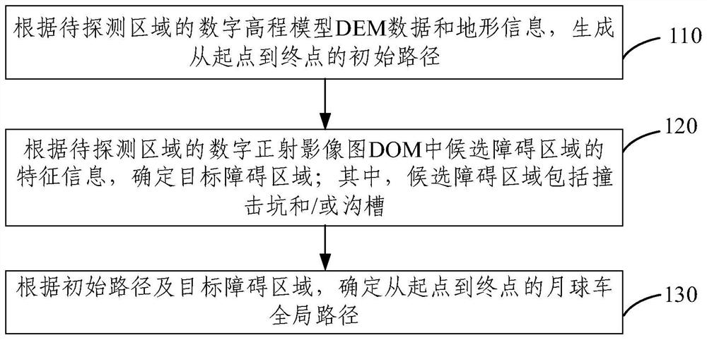 Global path planning method and device for lunar rover, electronic equipment and storage medium