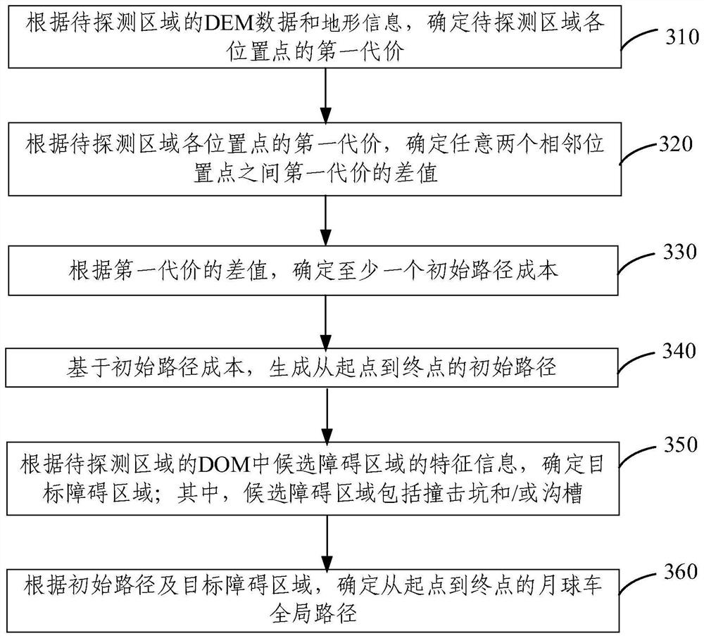 Global path planning method and device for lunar rover, electronic equipment and storage medium