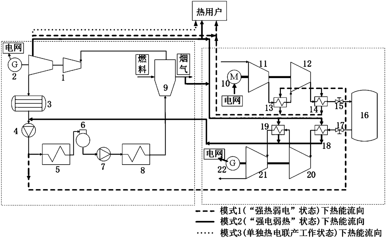 Thermal power plant combined heat and power generation and compressed air energy storage complementary integration system