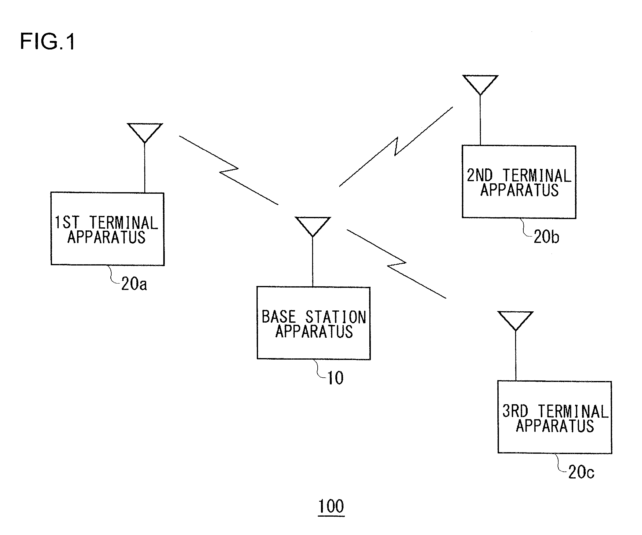 Method for allocating radio channels and base station apparatus utilizing the same