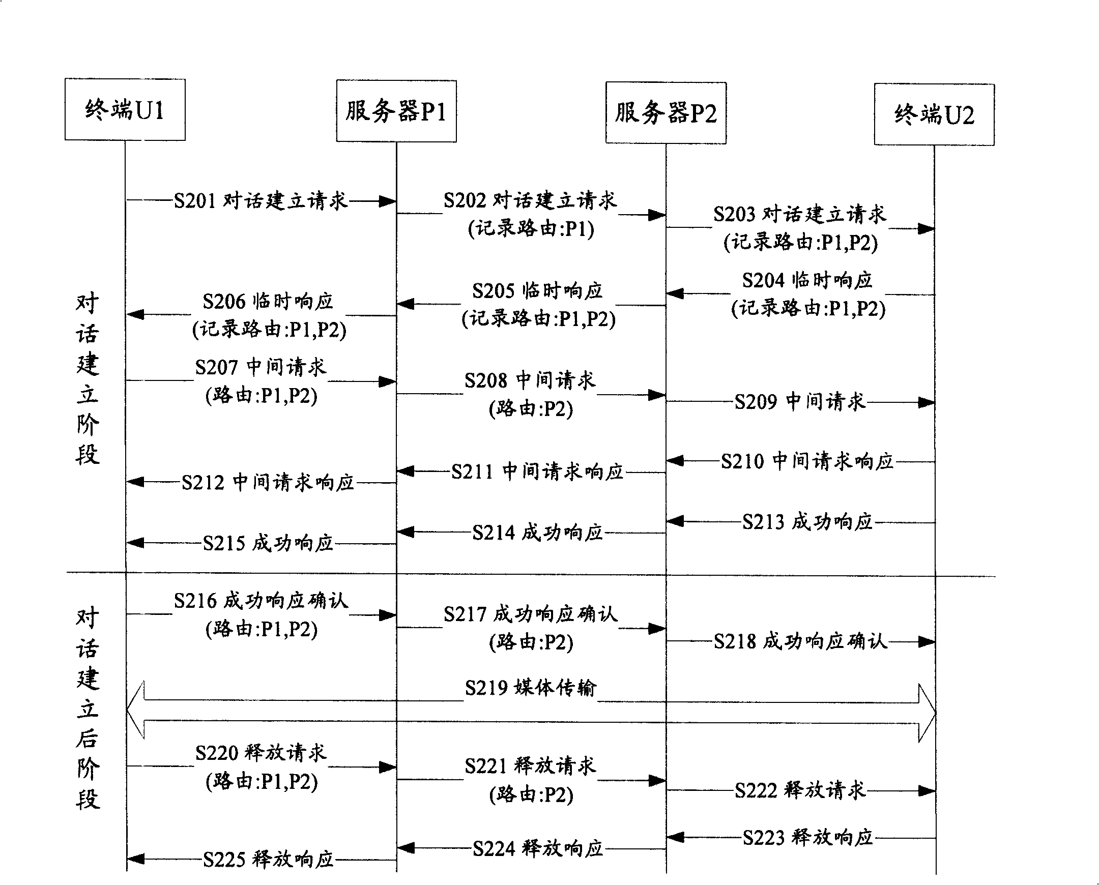 Route optimization method for session initialization protocol