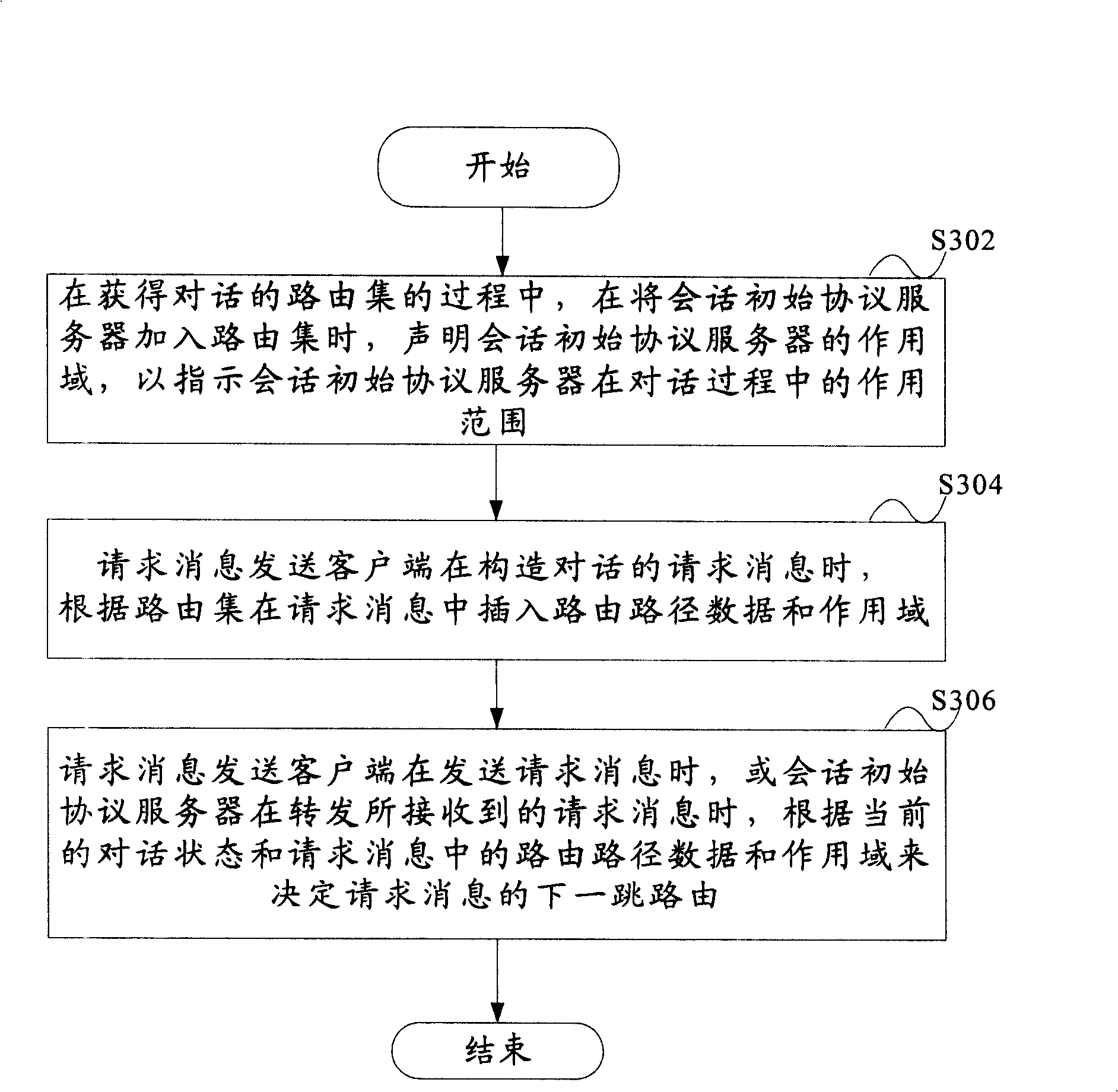 Route optimization method for session initialization protocol