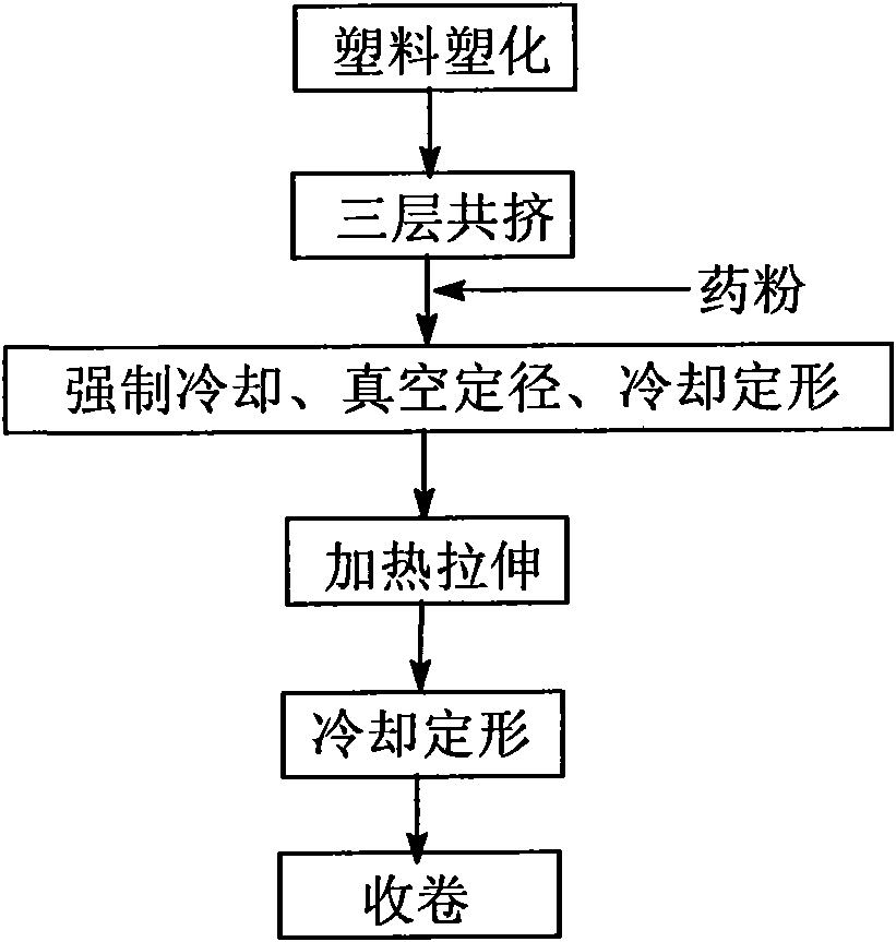 Production method for preparing detonating tube with low cost and high strength through three-layer co-extrusion and production line thereof