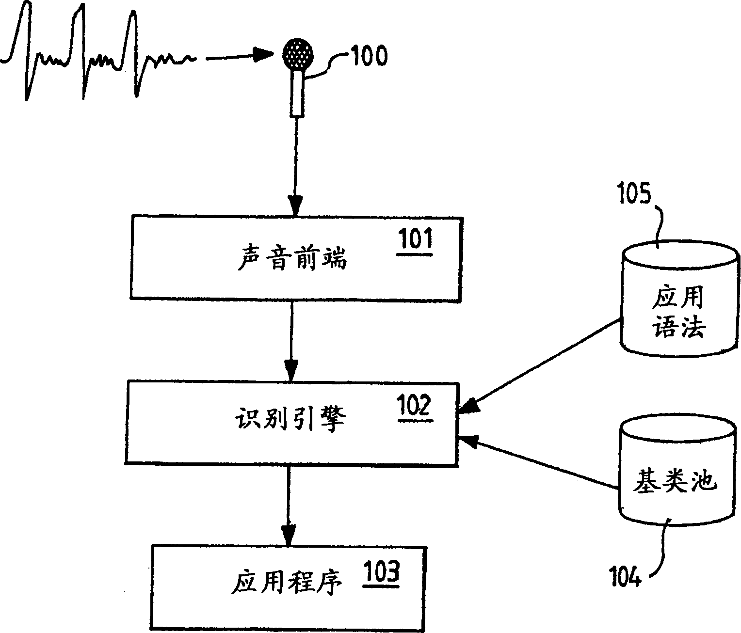 Methods and apparatus for automatic speech recognition