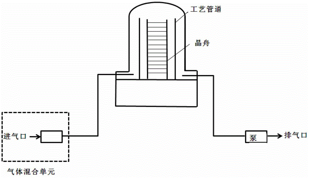 A method for reducing impurity particles in low-pressure furnace tubes