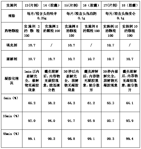 Cephalosporin ester drug particle in non-gel state after meeting water, and preparation method and application of drug particle