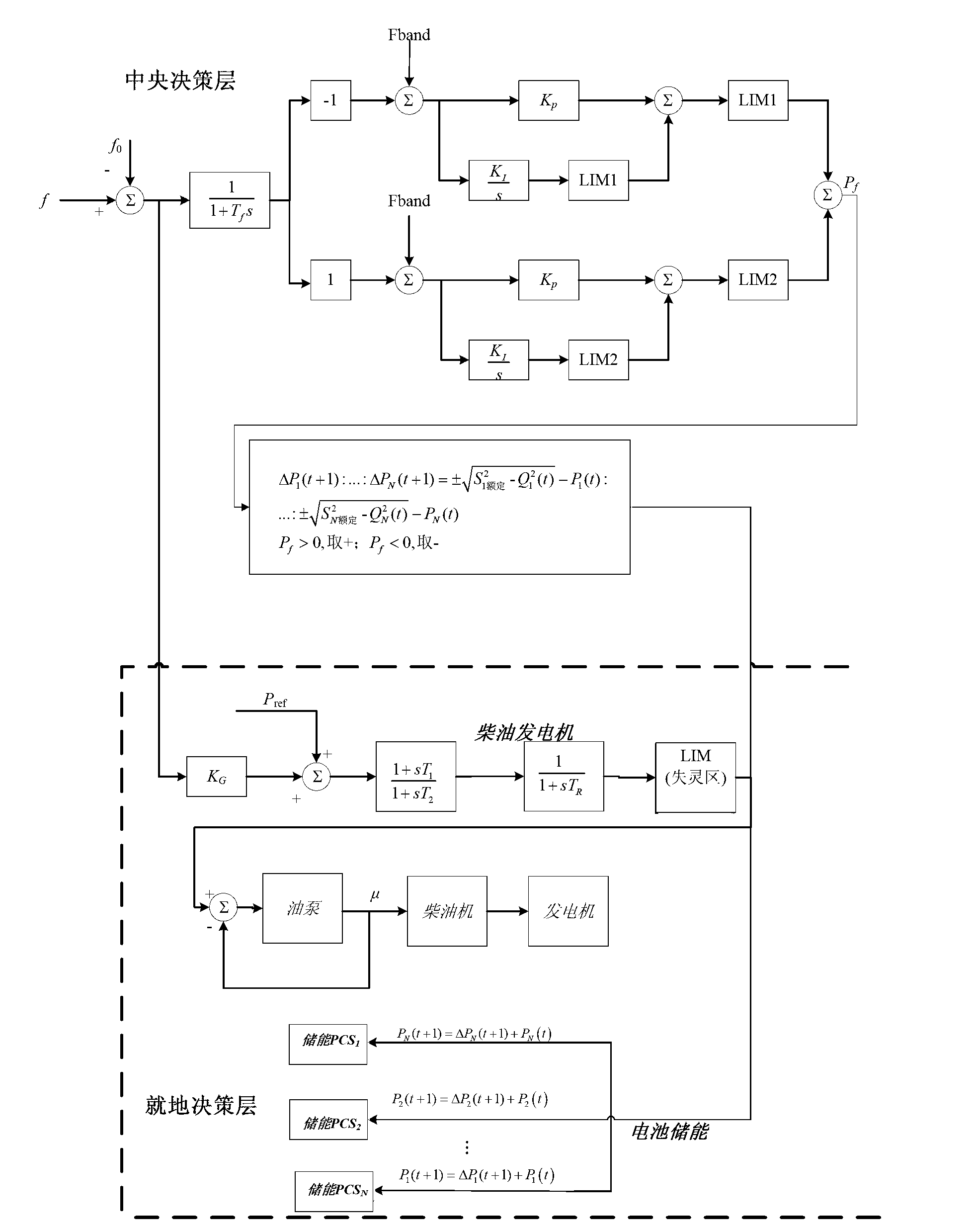 Frequency layering coordination control method suitable for isolated microgrid including diesel generator and battery storage