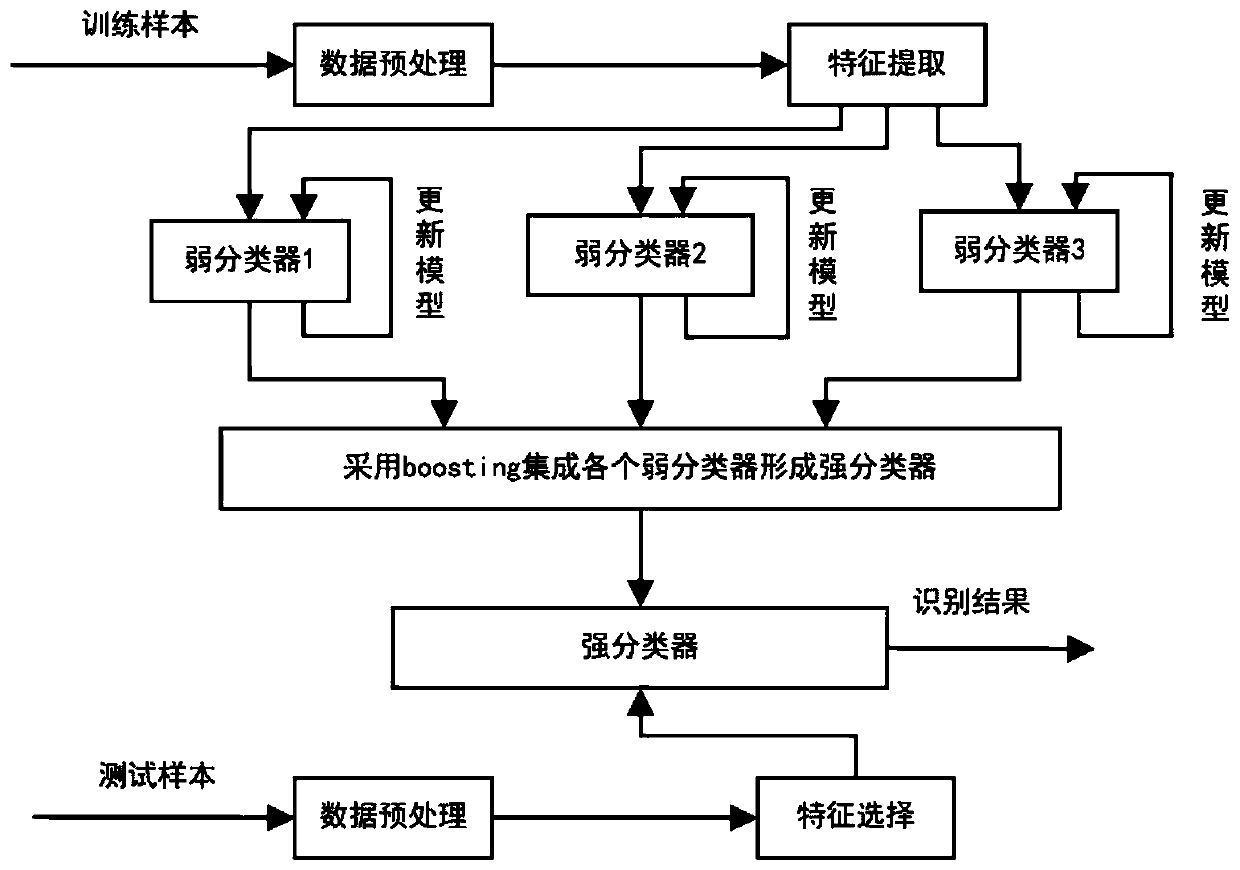 Public psychological assessment method in an emergency