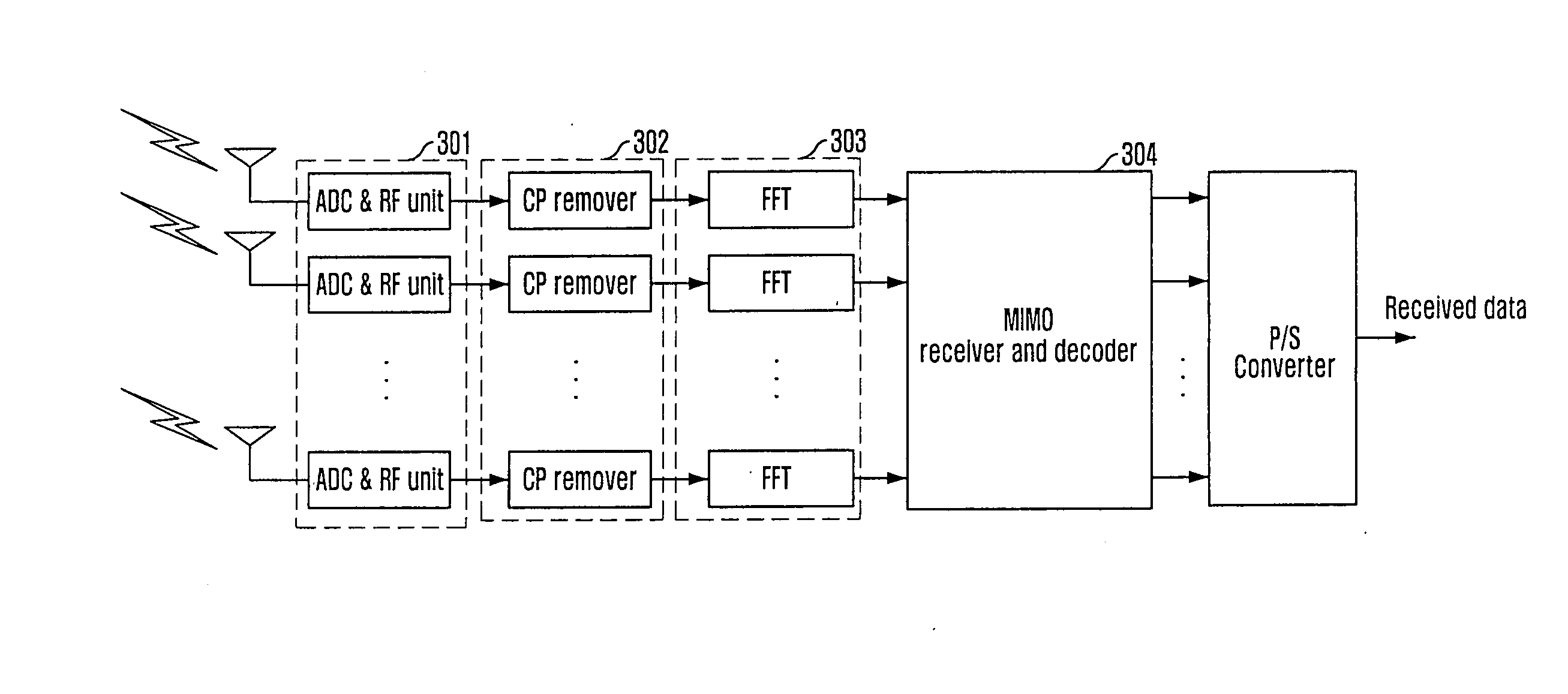 MIMO receiver, qr decomposition and multi-dimensional detection used in the MIMO receiver
