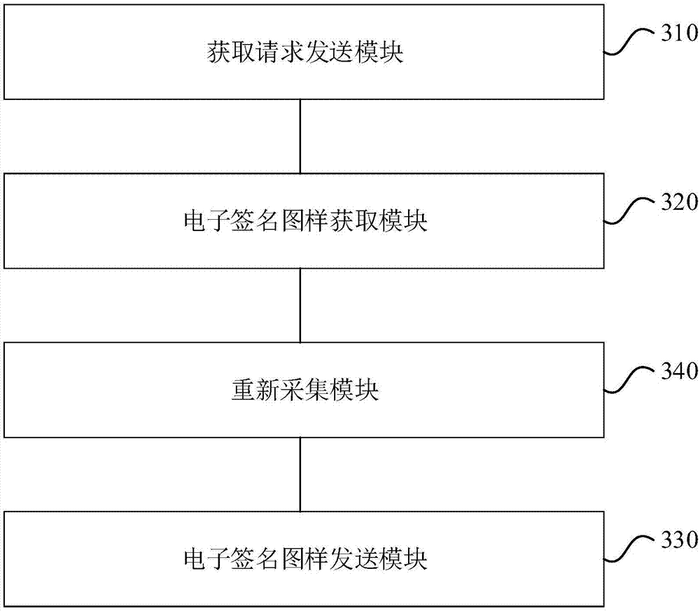 Signature information collection method, signature verification method and electronic signature system