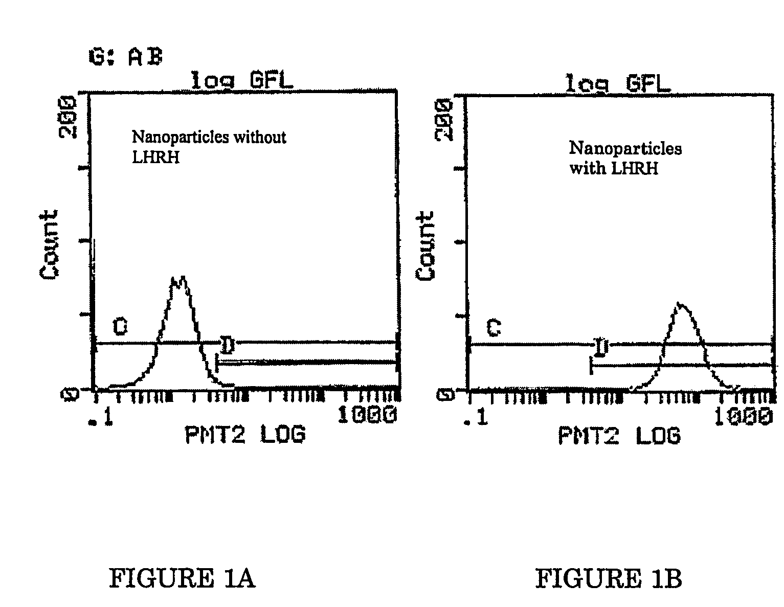 System for enhanced targeted delivery