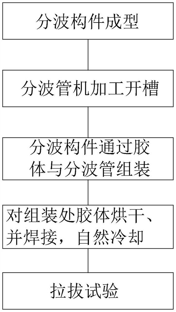 Welding process for wave separating component of wave separator