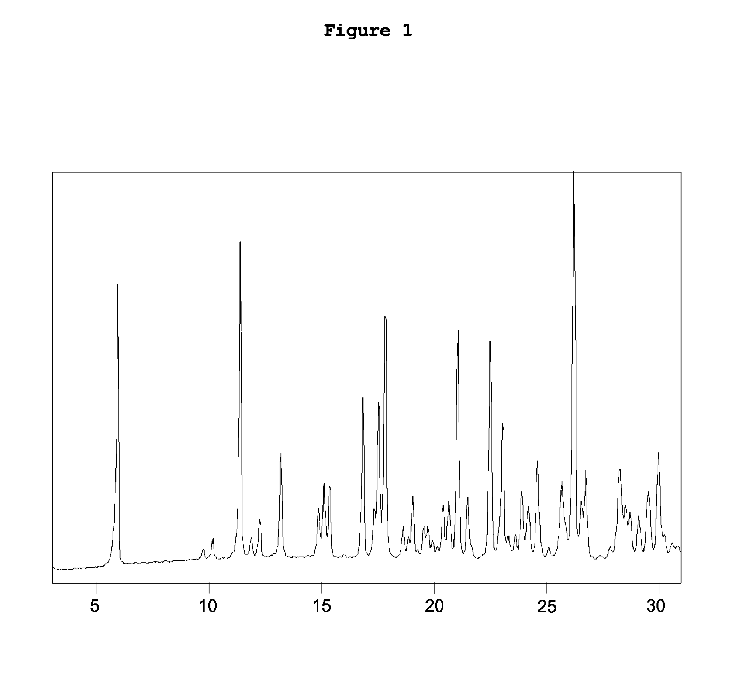 Process for the preparation of levocetirizine and intermediates thereof
