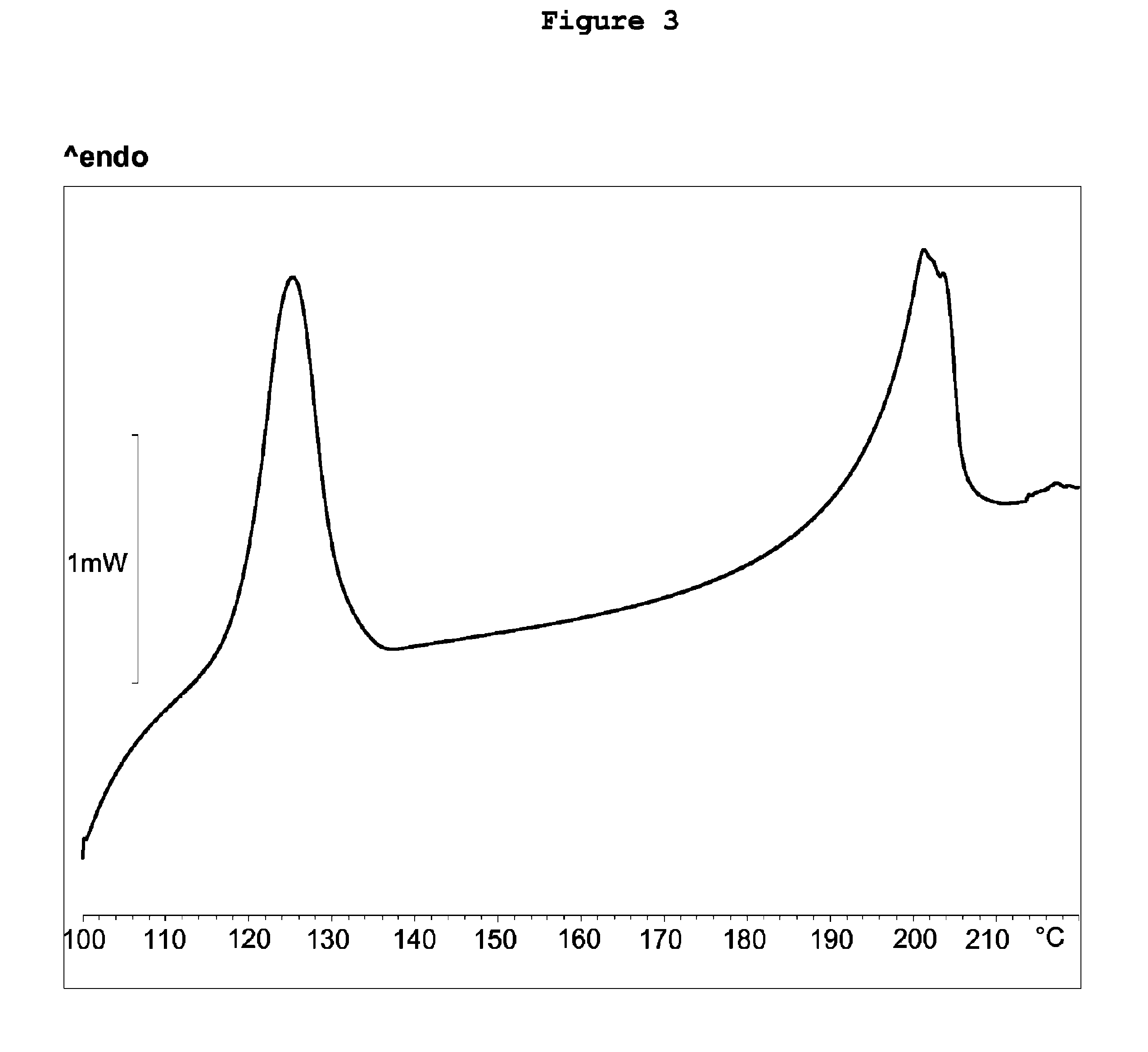 Process for the preparation of levocetirizine and intermediates thereof