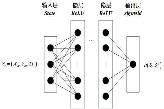 A method and device for automatic simulation modeling of rail transit based on reinforcement learning