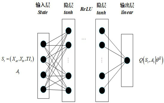 A method and device for automatic simulation modeling of rail transit based on reinforcement learning