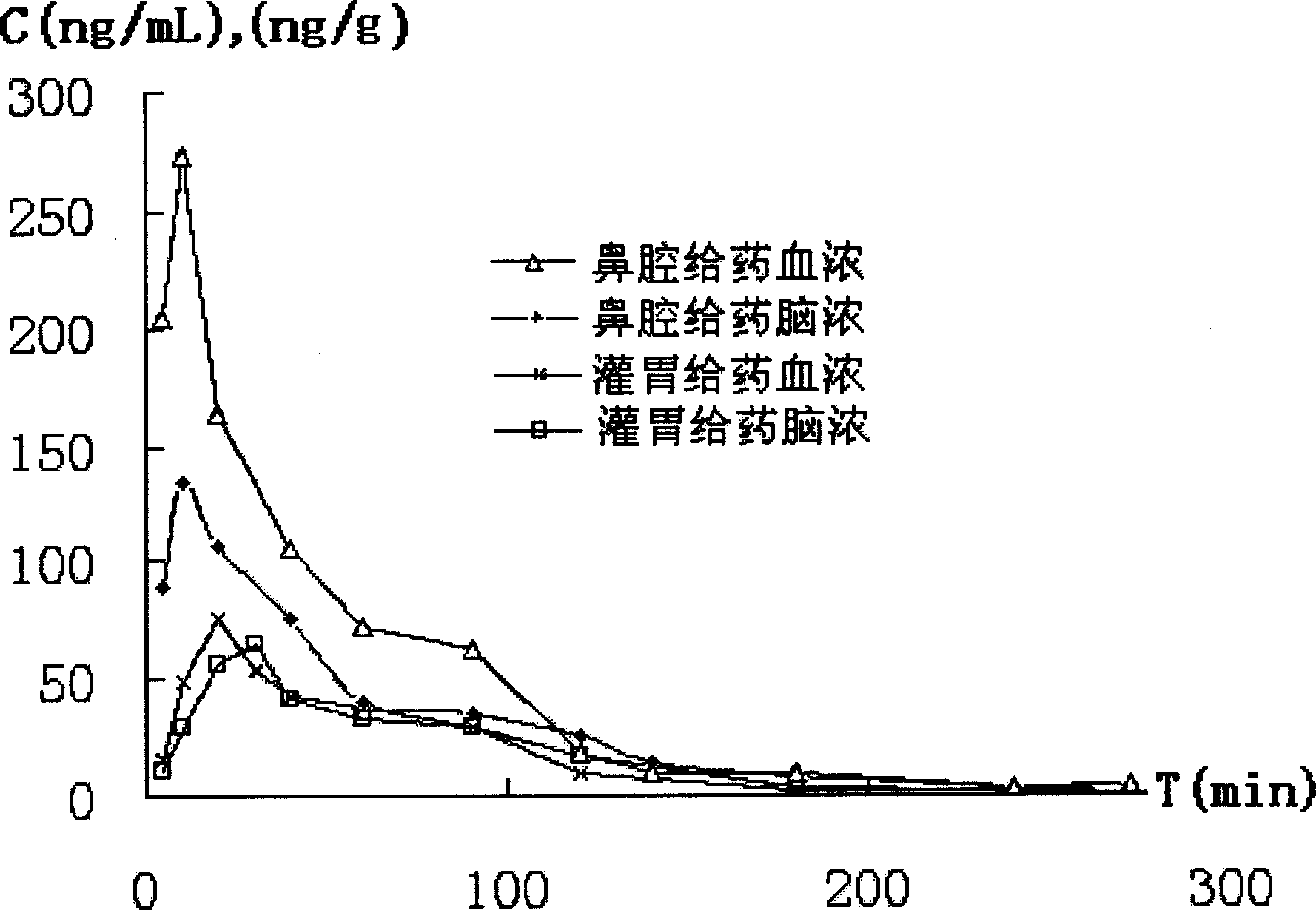 Medicine for treating gap and vomiting due to nuclear-radiation, radiotherapy and anti-motion sickness