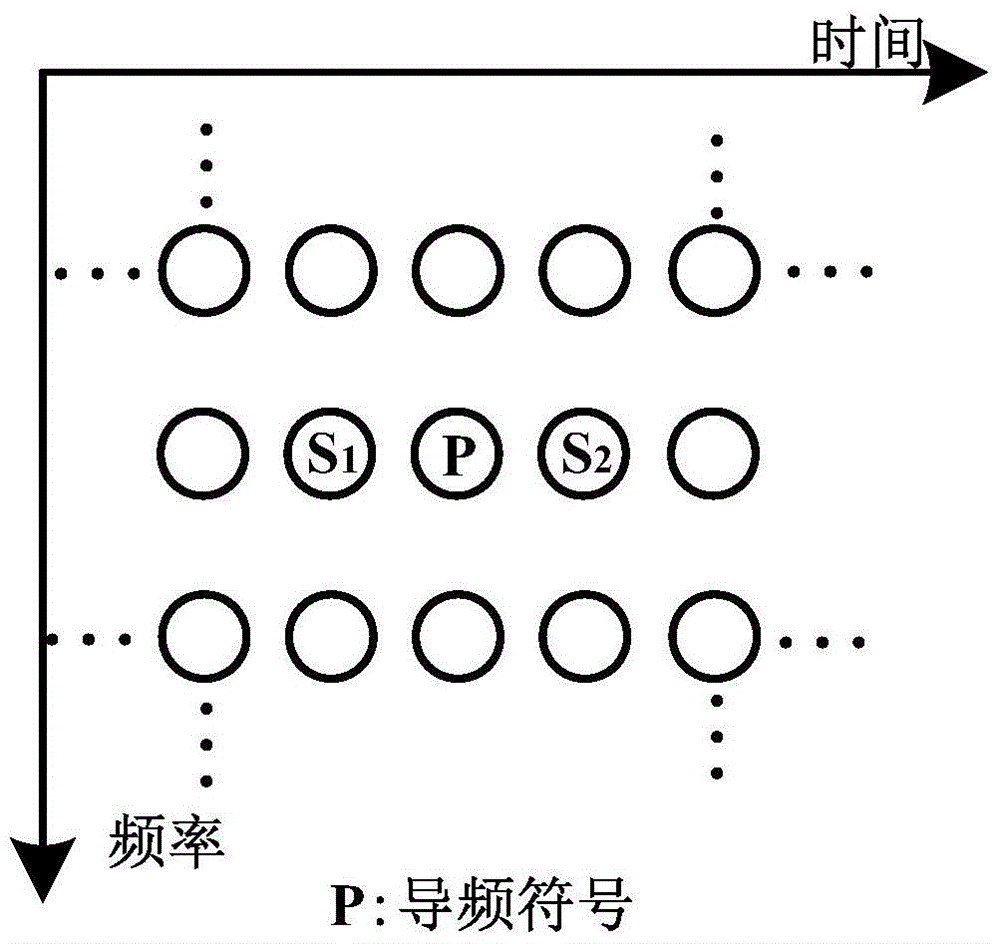 A data transmission method for a filter bank multi-carrier system