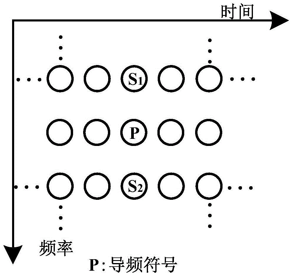 A data transmission method for a filter bank multi-carrier system