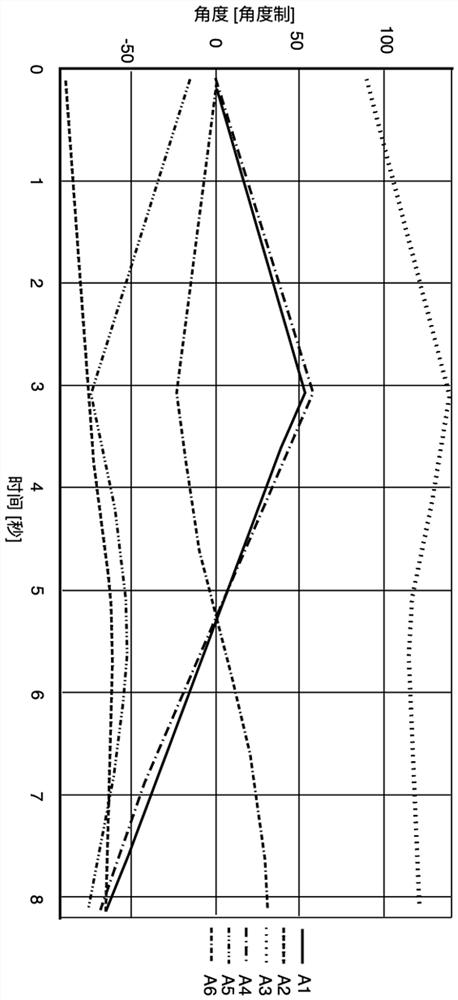 Axis motion optimization method of a six-axis robot in a three-dimensional printing device