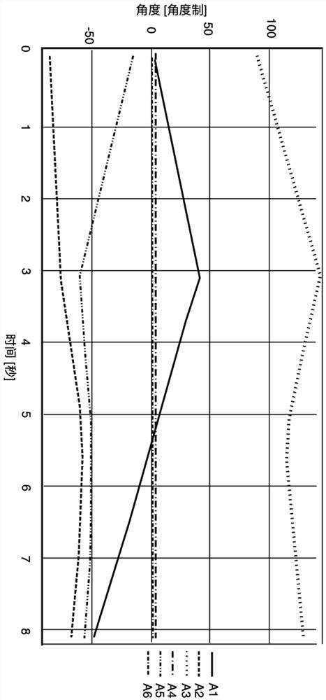 Axis motion optimization method of a six-axis robot in a three-dimensional printing device