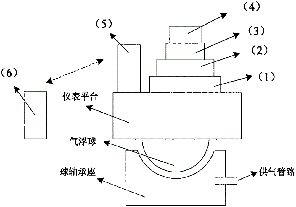 Vibration characteristic testing and analyzing device of micro-interference moment simulation system