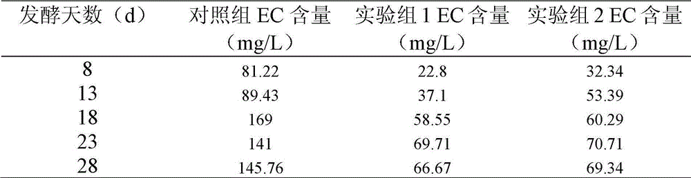 Brewing method for restraining generation of ethyl carbamate in conventional yellow rice wine