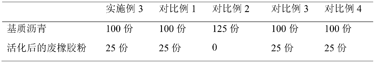 Waste rubber powder modified asphalt functional material and preparation method thereof