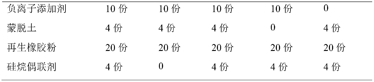 Waste rubber powder modified asphalt functional material and preparation method thereof