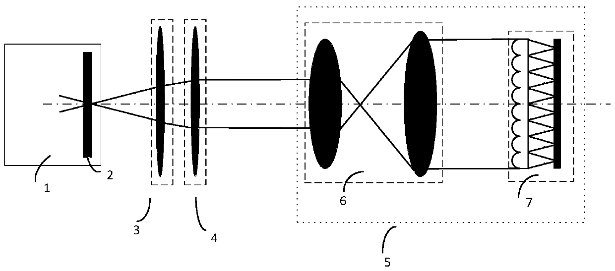 Assembly method and device for a full field of view lens