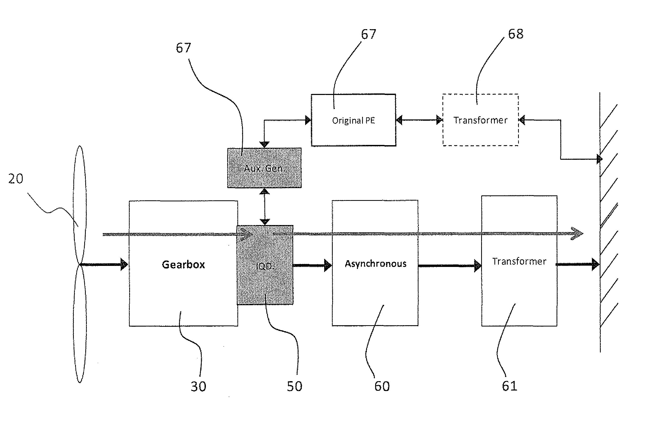 Wind turbine with variable speed auxiliary generator and load sharing algorithm
