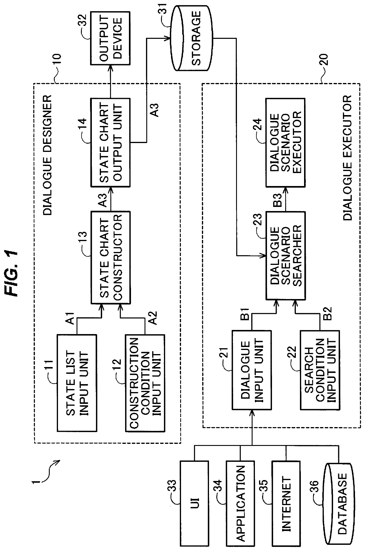 Dialogue device, dialogue method, and non-transitory computer-readable storage medium