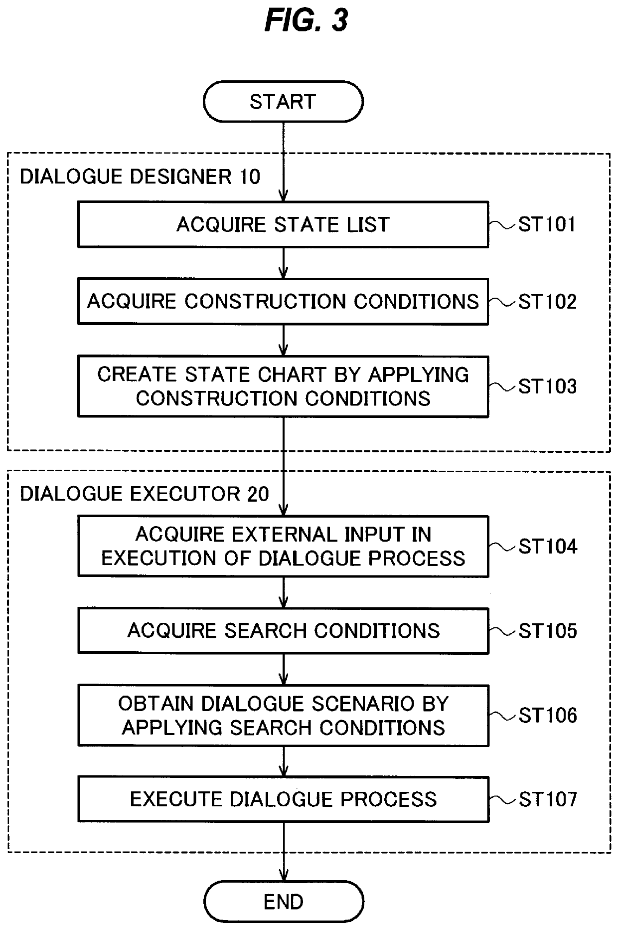 Dialogue device, dialogue method, and non-transitory computer-readable storage medium