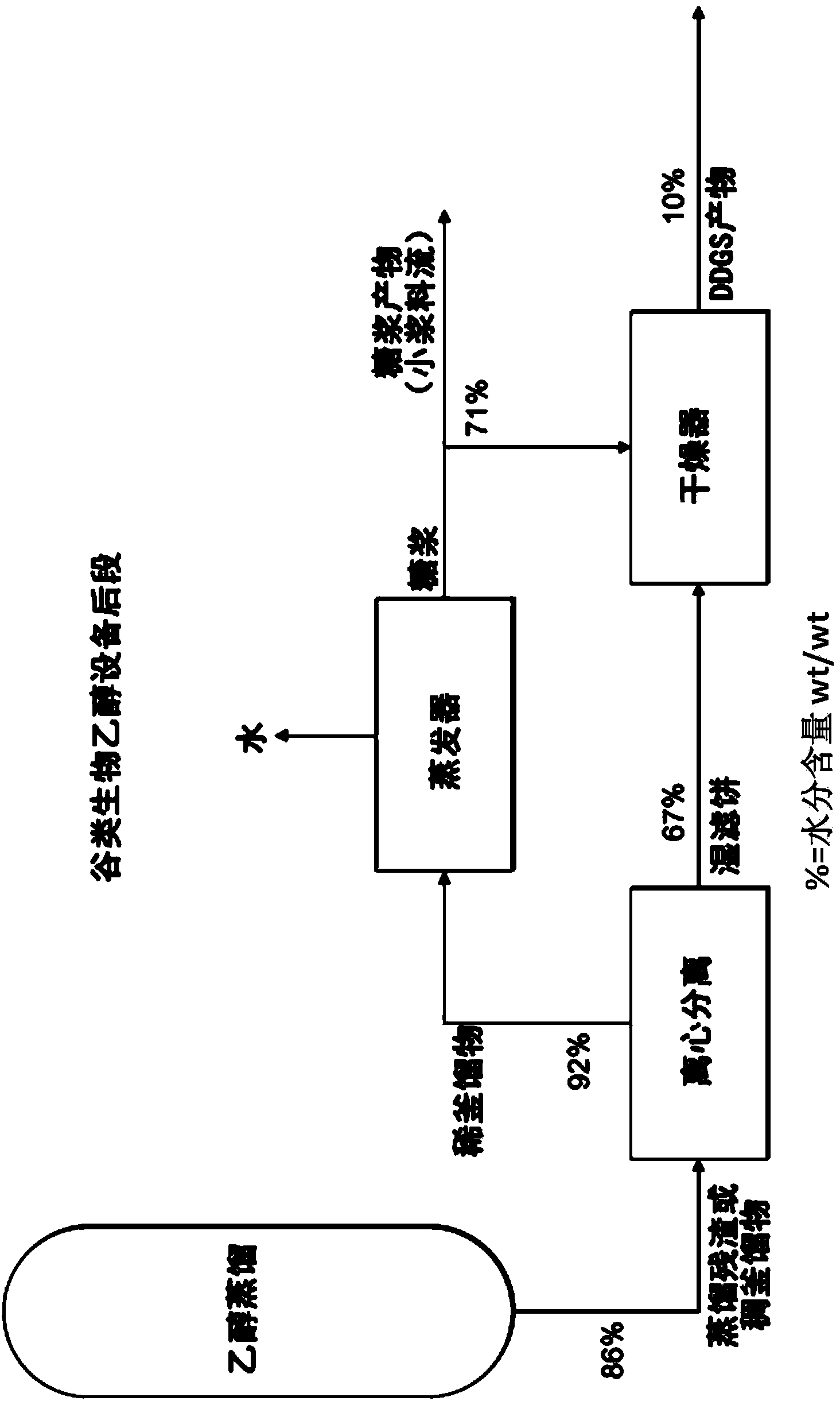 Hydrolysis and fermentation process for animal feed production