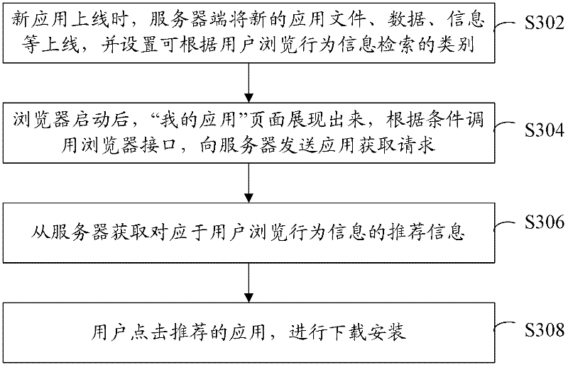 Application acquisition and sending method and device