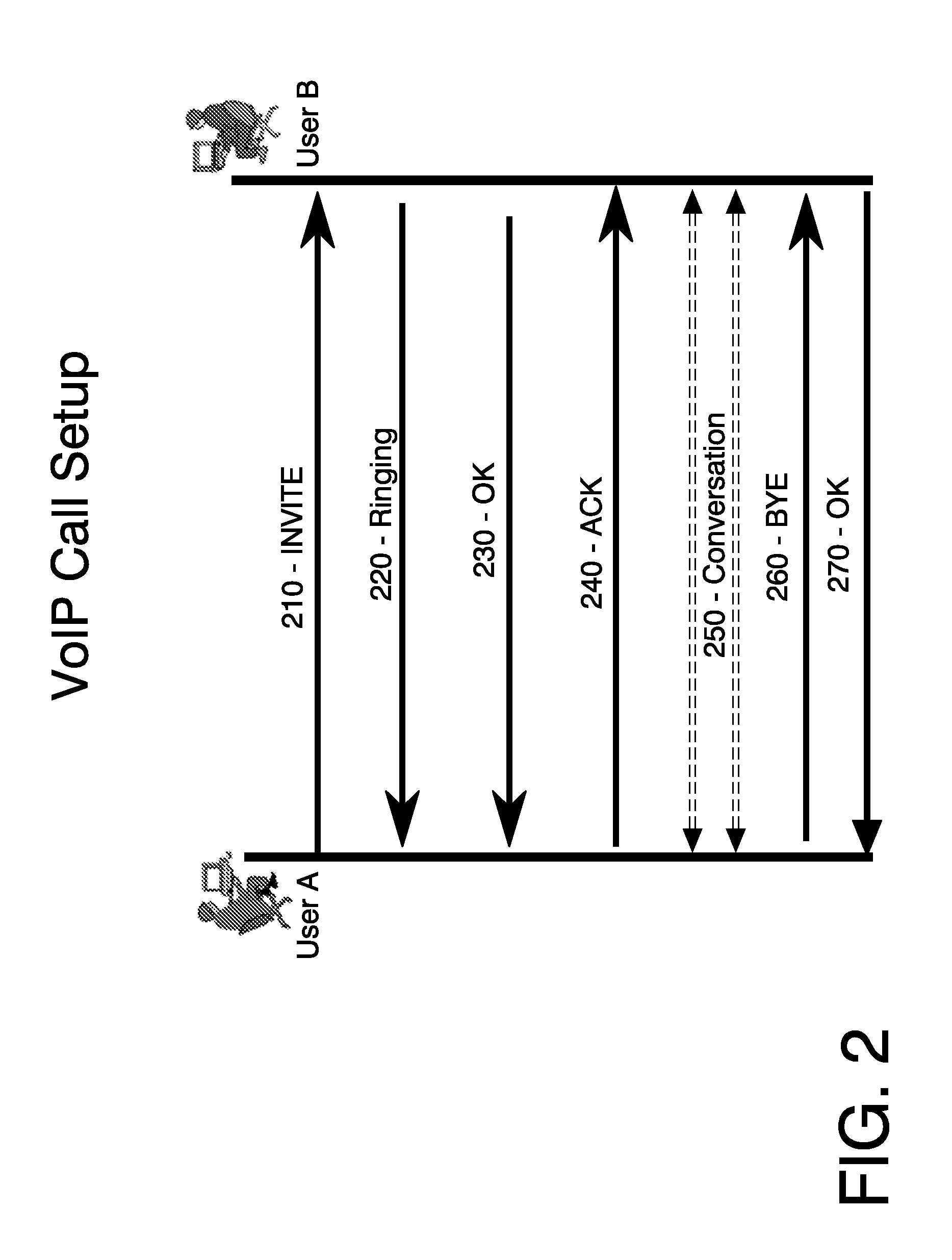 Call set-up in a communication network