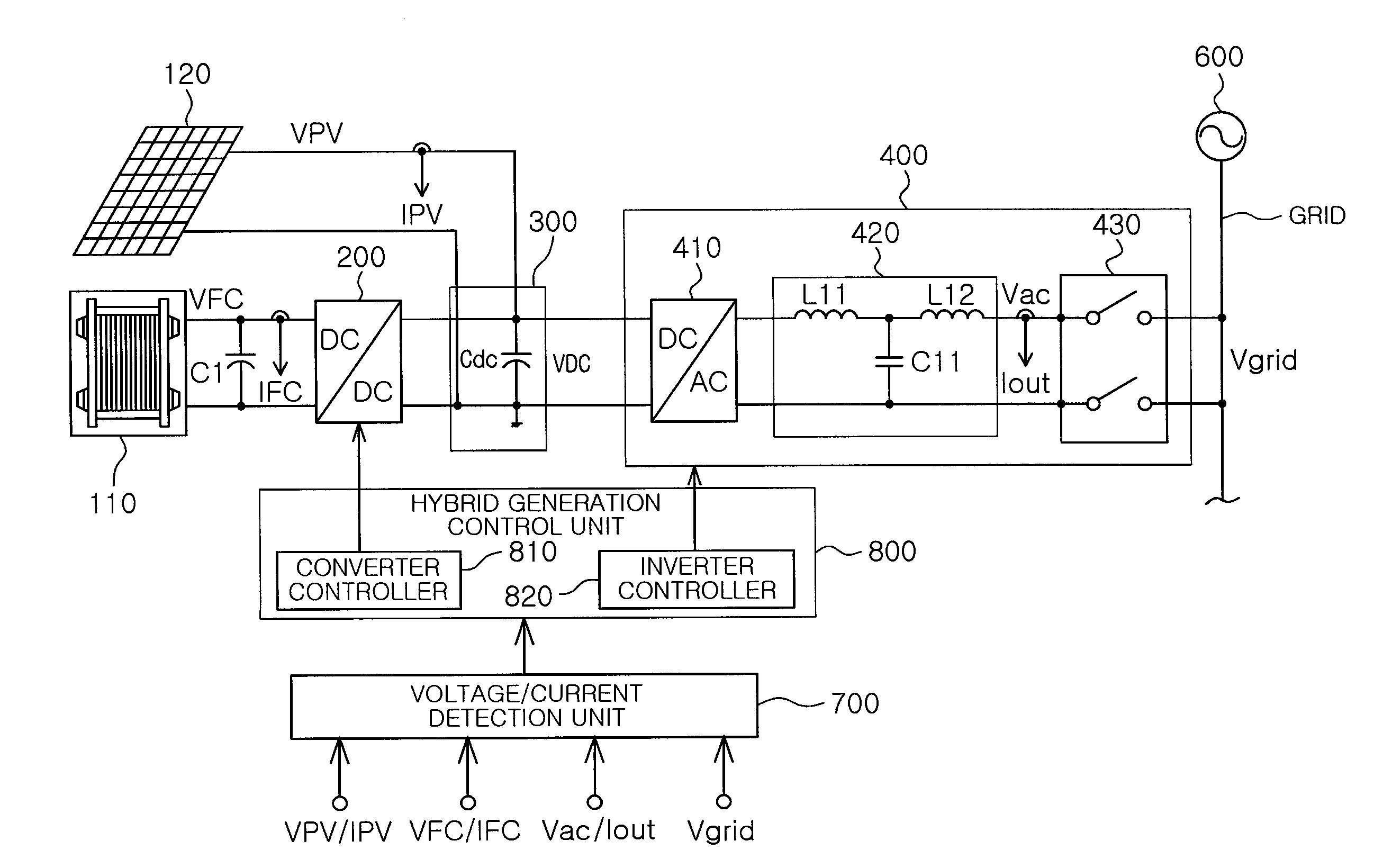 Photovoltaic and fuel cell hybrid generation system using single converter and single inverter, and method of controlling the same