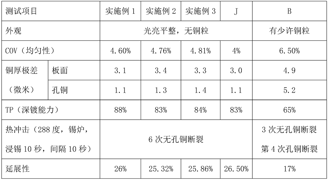 Efficient VCP copper-plating brightening agent