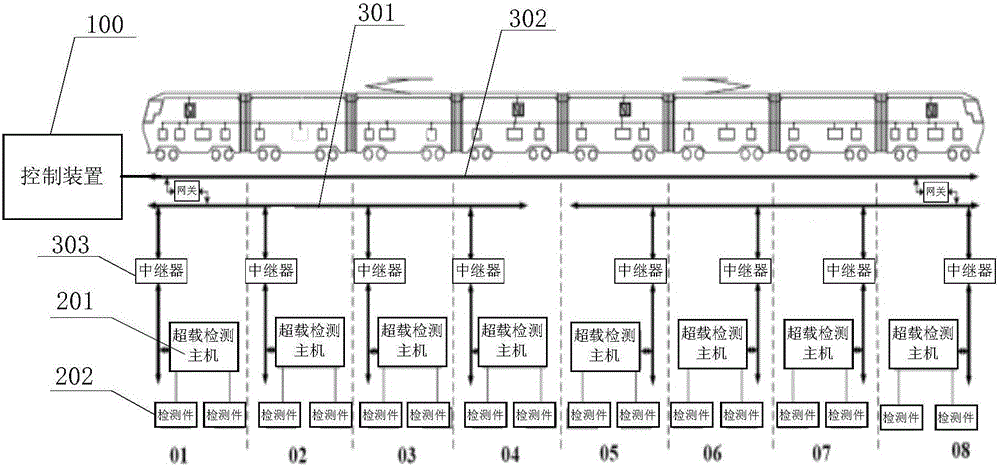 Train overload detection system and method