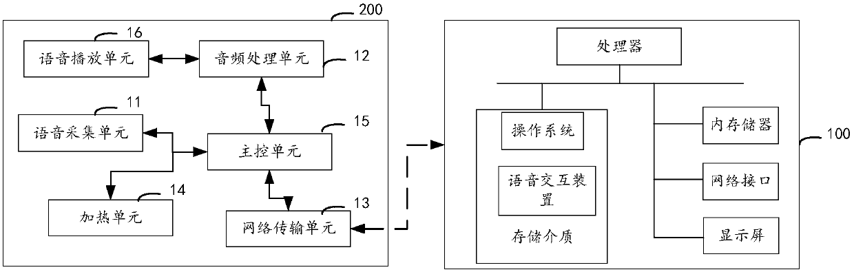 Voice interaction method, device and system and storage medium